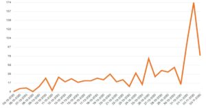 grafico covid siracusapress