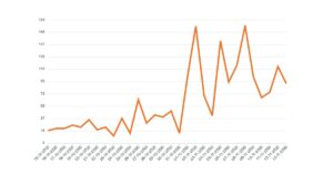 grafico mensile siracusapress
