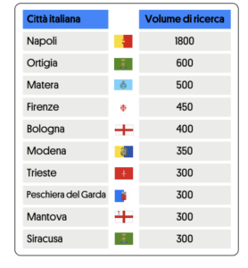 siracusapress.it